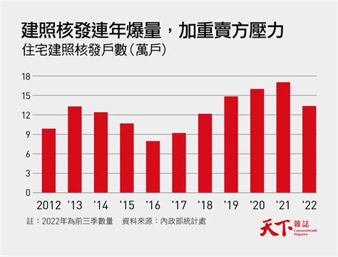 買房時機2023|預售屋交易量腰斬！房市急凍，買房好時機要來了？｜ 